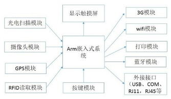 把握物聯網浪潮下的電路保護機遇 開啟智能與安全的新篇章